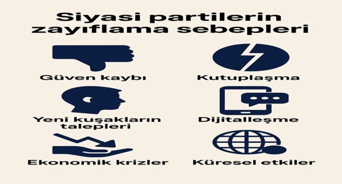 Siyasi partilerin bitişinin sebepleri: Güven kaybı ve dijitalleşme